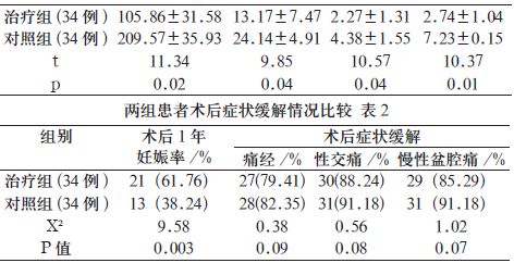 腹腔镜手术治疗子宫内膜异位症合并不孕的安全