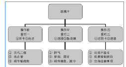 增强分段式培训在静脉输液操作中的应用与效果