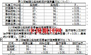 细致化护理在提升妊娠高血压疾病产妇产前分娩自我效能中的效果