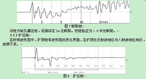 低应变法检测基桩完整性测试与分析