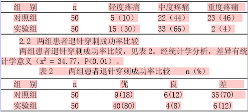 临床路径在改良式静脉穿刺方法中的实施效果分