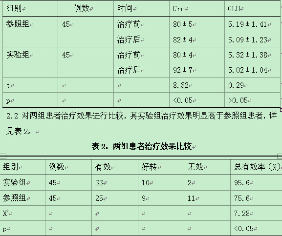 曲美他嗪、阿托伐他汀联合治疗冠心病（CHD）的疗效
