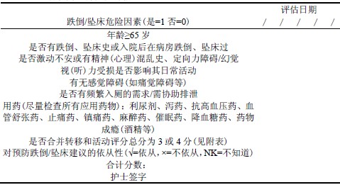 护理风险评估分数进行晨会交班对降低护理风险