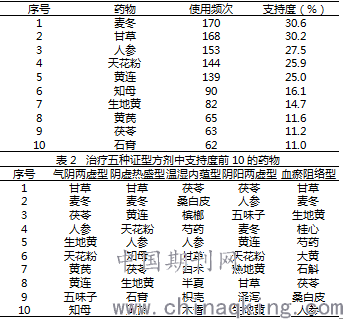 中医催吐是什么治疗原理_催吐用什么工具(3)