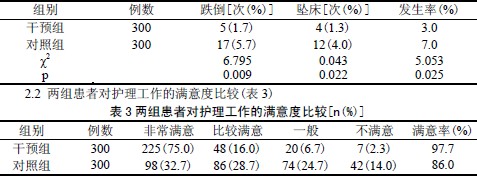 护理风险评估分数进行晨会交班对降低护理风险