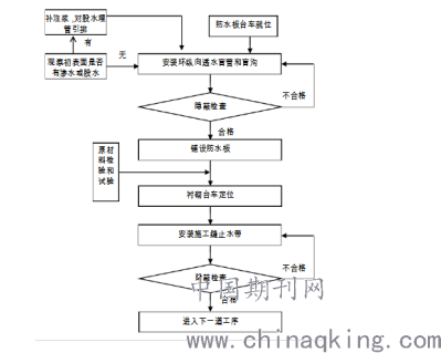 全站仪测设平面位置的原理是什么_全站仪测高程步骤图解(2)