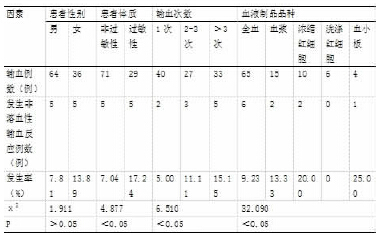 非溶血性输血反应的原因分析和预防措施