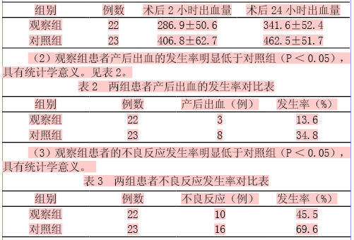 卡前列素氨丁三醇注射液(欣母沛)在子宫收缩乏