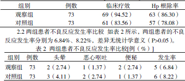 分析大蒜素、阿莫西林、埃索美拉唑以及呋喃唑