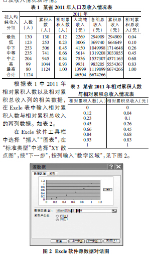 基尼系数与收入分布研究(3)