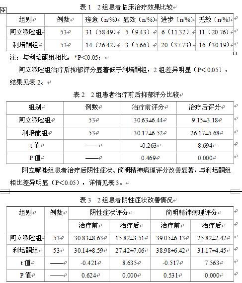 阿立哌唑与利培酮治疗精神分裂症的临床疗效对比分析