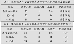 关于老年心血管病患者的临床护理的大学毕业论文范文