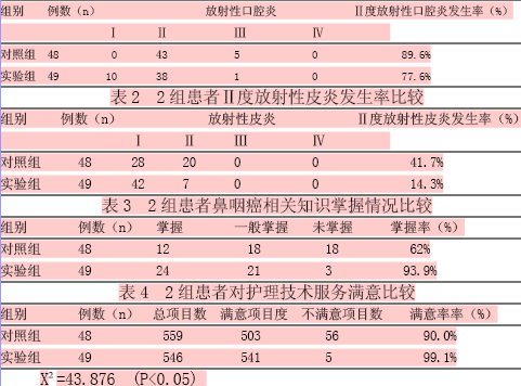 临床护理路径在鼻咽癌患者放疗中的应用及效果