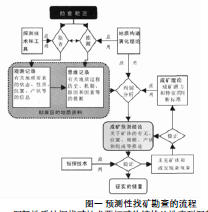 关于地质找矿技术的研究生毕业论文开题报告范文