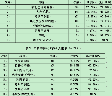 护理不良事件讨论记录