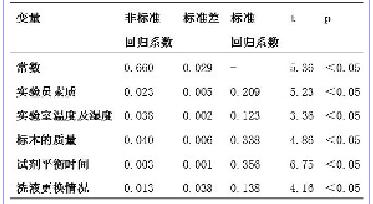 关于免疫学检验的质量控制的在职研究生毕业论文范文