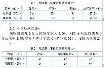 阿奇霉素治疗小儿肺炎支原体感染的疗效观察 
