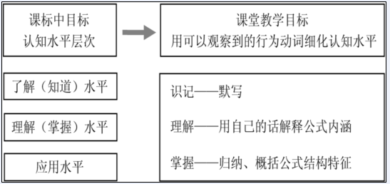 初中英语有效教学试从目标设计开始就注入探索