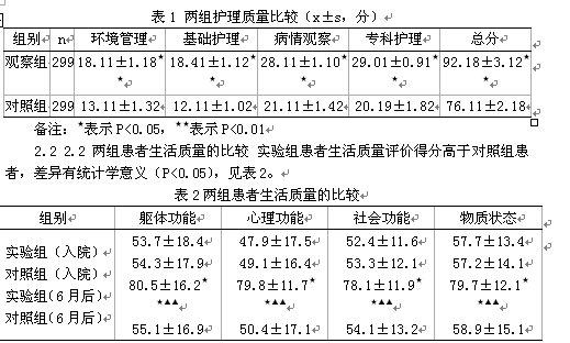 生活能力评定量表在心内科病房细化分级护理的