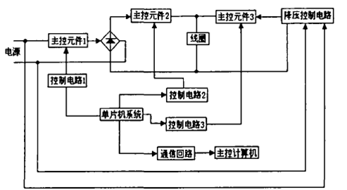 试论智能化技术在电气工程自动化控制中的应用