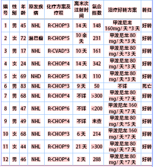 人口学文献_人口学变量直方图(3)
