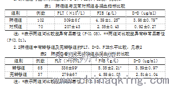 gdp低和d二聚体高临床意义_二聚体