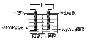 关于新课程高中化学教科书综述的硕士论文范文