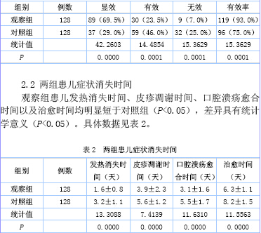 囊胚的可能性,且早期卵裂但胚胎临床妊娠率也高于无早期卵裂胚胎[4]