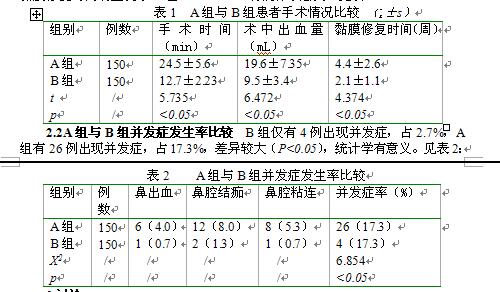 低温等离子射频消融术与下鼻甲部分切除术治疗