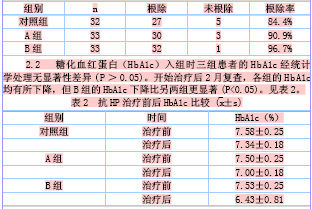 铋剂四联疗法根治糖尿病幽门螺旋杆菌临床研究