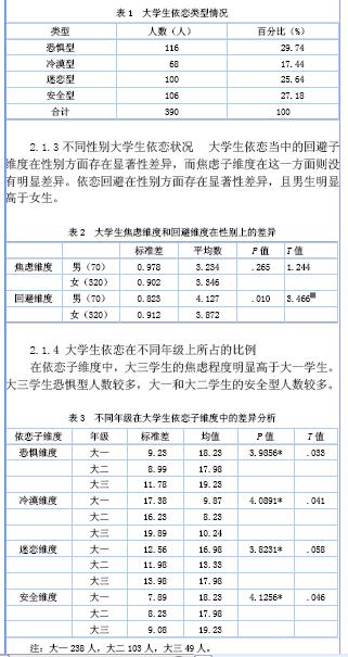 大学生依恋类型与人际关系的相关性研究