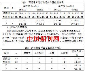 坎地沙坦治疗心血管疾病的临床疗效观察