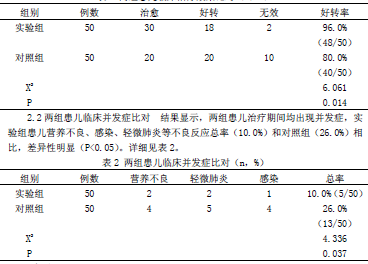 中医推拿疗法治疗小儿腹泻临床探讨