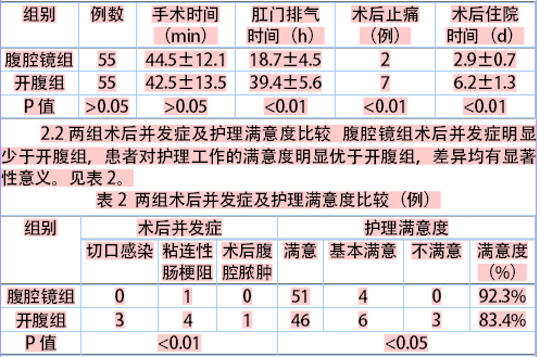 腹腔镜阑尾切除术患者围手术期护理体会