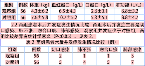 胃癌术后早期肠内营养的护理体会 台随玲