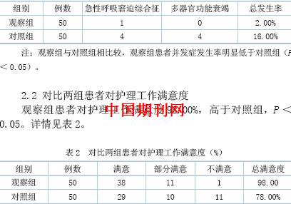 严重创伤失血性休克患者常规和优质急诊护理干预对照研究