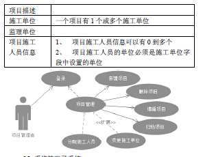 基建施工现场人员持证作业信息管理系统的研发