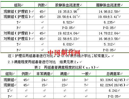 预方案预防住院恶性肿瘤患者下肢深静脉血栓形