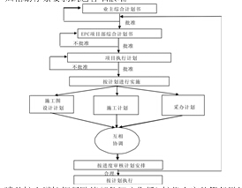 山东郓城煤矿铁路专用线工程EPC总承包实施
