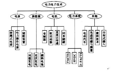 智能电网中电力设备及其技术发展与技术应用-