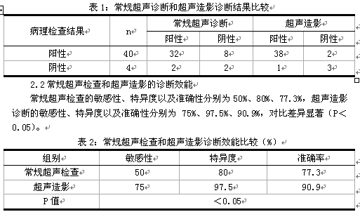 超声造影对肝硬化合并小肝癌的早期诊断价值 