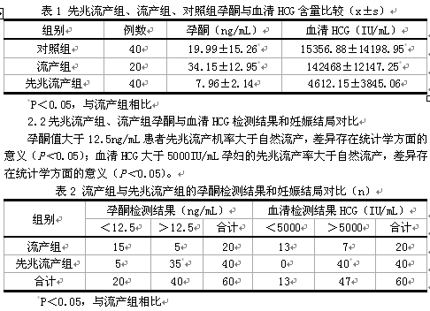 分析孕酮与血清HCG在早期诊断先兆流产的临