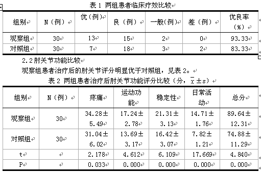 骨折术后中医药活血化瘀药物的运用对骨折愈合