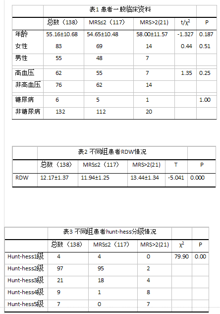 hunt-hess分级与mRs 评分 入院患者采用hunt-hess分 1. ku, n.s.