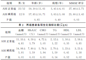 关于轻度认知障碍相关社会心理学因素的毕业论文格式范文