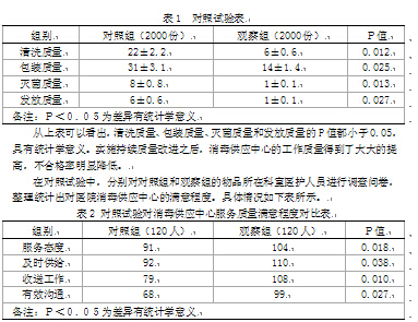 持续质量改进应用在医院消毒供应中心集中管理