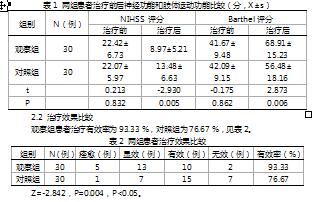 补阳还五汤用于脑中风病恢复期气虚血瘀证的临