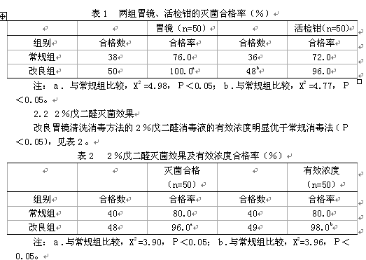 改良胃镜清洗消毒方法对防止医源性乙型肝炎病