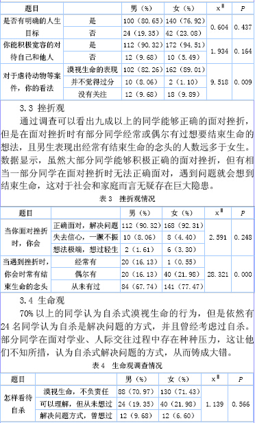 新疆某高校大学生生命教育现状及现实需求调查