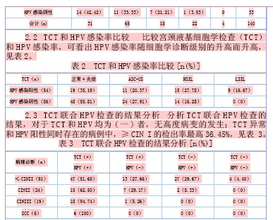 宫颈液基细胞学检查联合人乳头瘤病毒检测应用